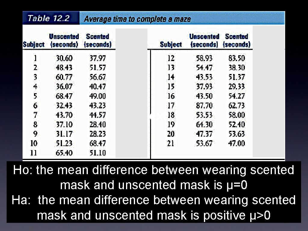 Text Ho: the mean difference between wearing scented mask and unscented mask is µ=0