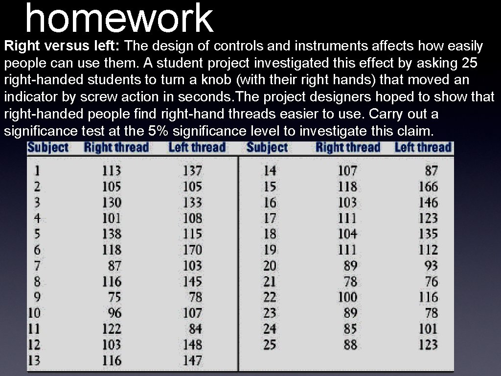 homework Right versus left: The design of controls and instruments affects how easily people