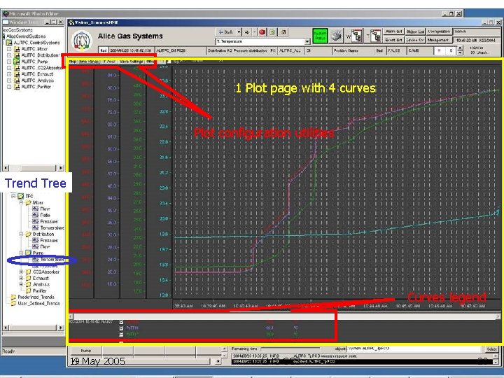 UNICOS-Trending facilities-2 1 Plot page with 4 curves Plot configuration utilities Trend Tree Curves