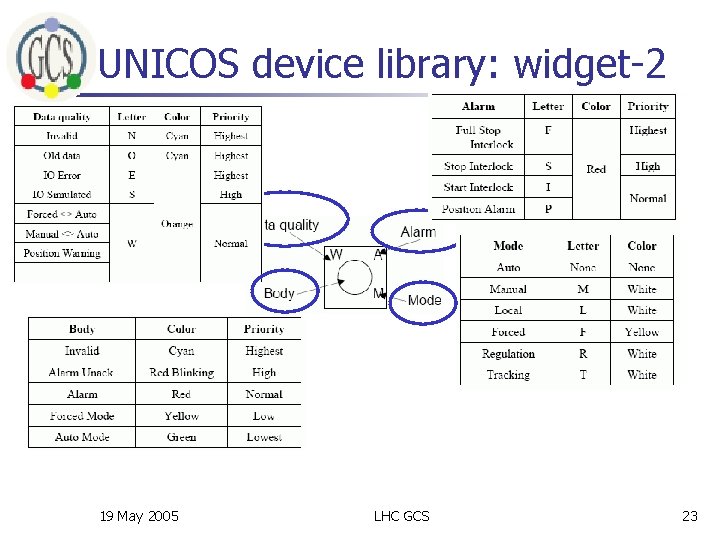 UNICOS device library: widget-2 19 May 2005 LHC GCS 23 