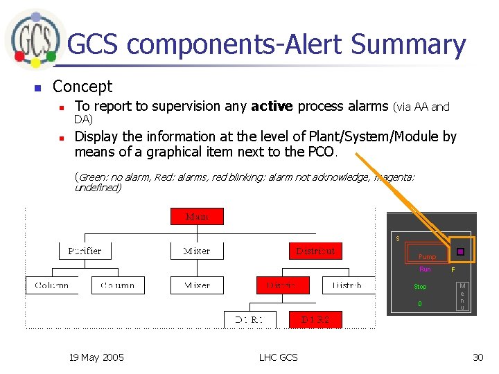 GCS components-Alert Summary n Concept n n To report to supervision any active process