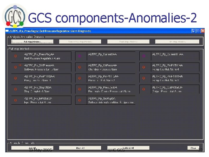 GCS components-Anomalies-2 19 May 2005 LHC GCS 32 