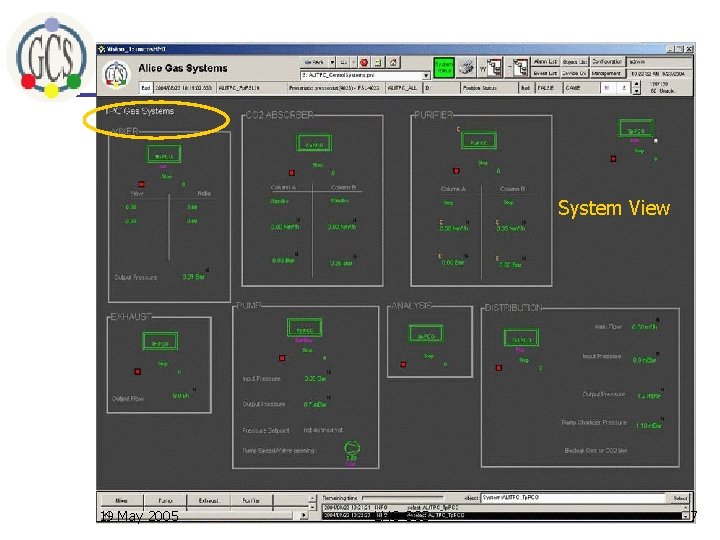 System View 19 May 2005 LHC GCS 7 