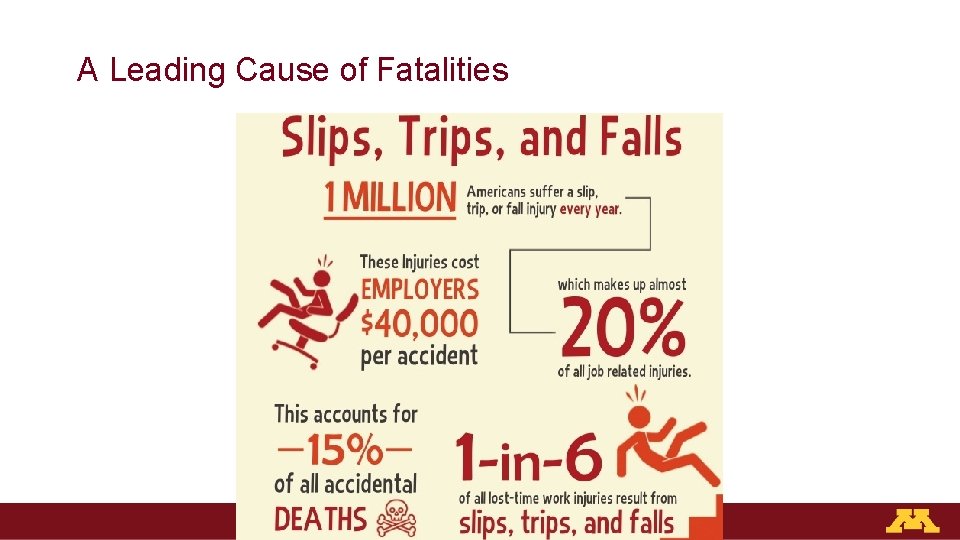 A Leading Cause of Fatalities 