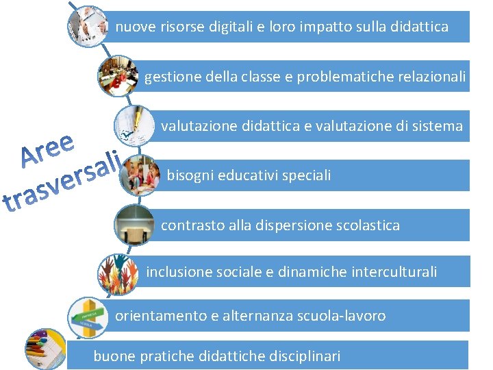 nuove risorse digitali e loro impatto sulla didattica gestione della classe e problematiche relazionali