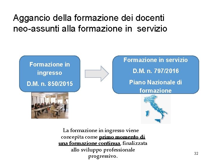 Aggancio della formazione dei docenti neo-assunti alla formazione in servizio Formazione in ingresso D.