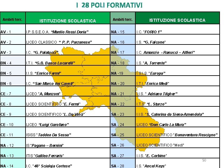 I 28 POLI FORMATIVI Ambiti terr. ISTITUZIONE SCOLASTICA AV - 1 I. P. S.