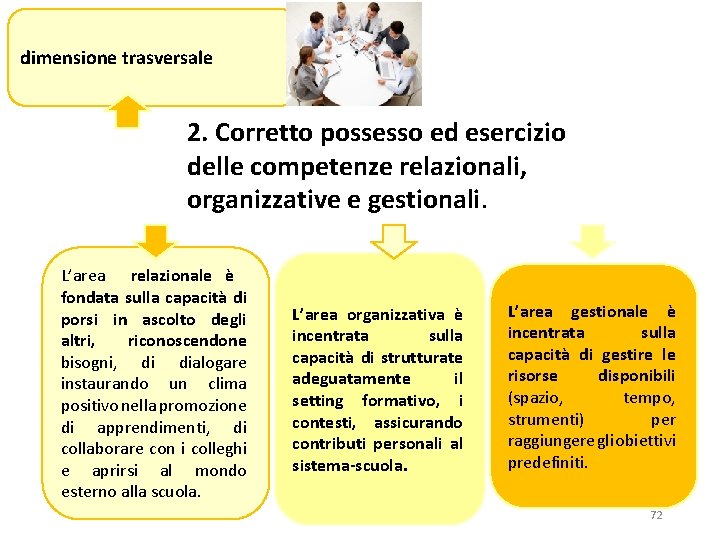 dimensione trasversale 2. Corretto possesso ed esercizio delle competenze relazionali, organizzative e gestionali. L’area