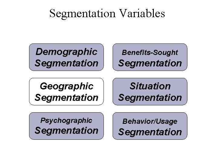 Segmentation Variables Demographic Segmentation Geographic Segmentation Situation Segmentation Psychographic Behavior/Usage Segmentation Benefits-Sought Segmentation 