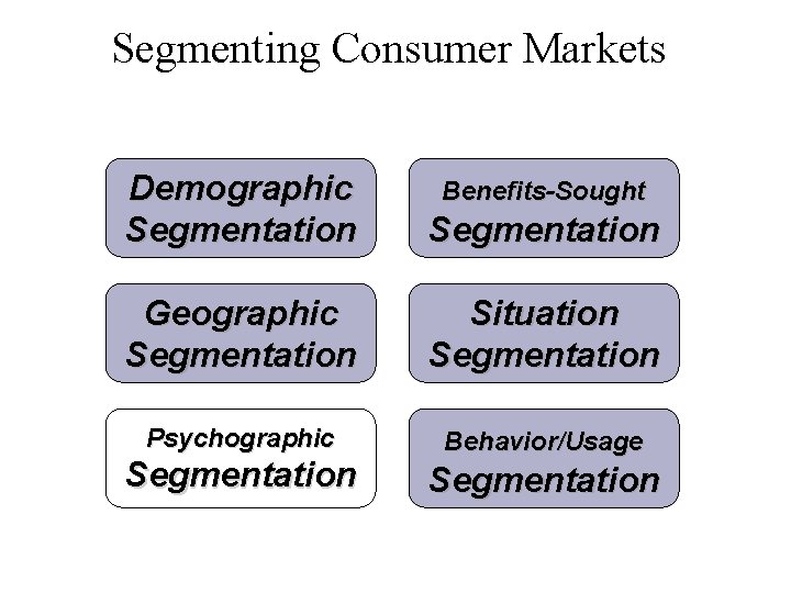 Segmenting Consumer Markets Demographic Segmentation Geographic Segmentation Situation Segmentation Psychographic Behavior/Usage Segmentation Benefits-Sought Segmentation