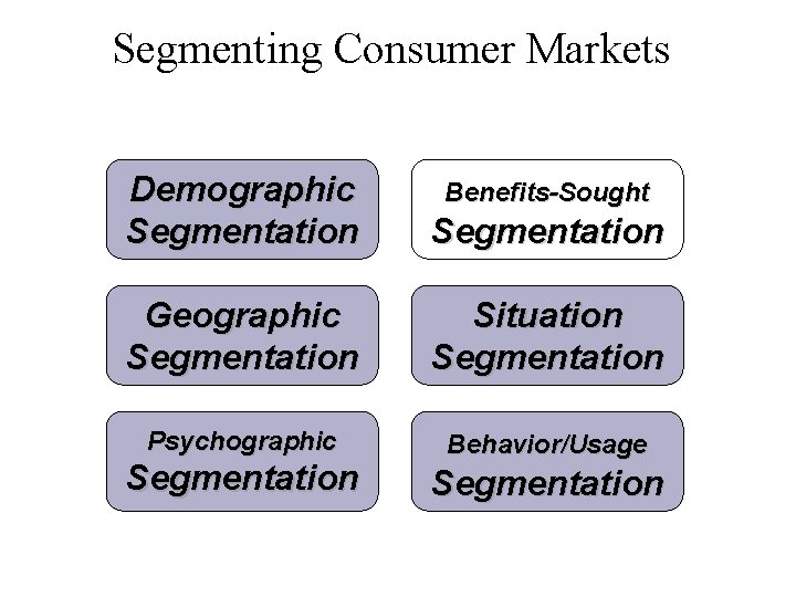 Segmenting Consumer Markets Demographic Segmentation Geographic Segmentation Situation Segmentation Psychographic Behavior/Usage Segmentation Benefits-Sought Segmentation