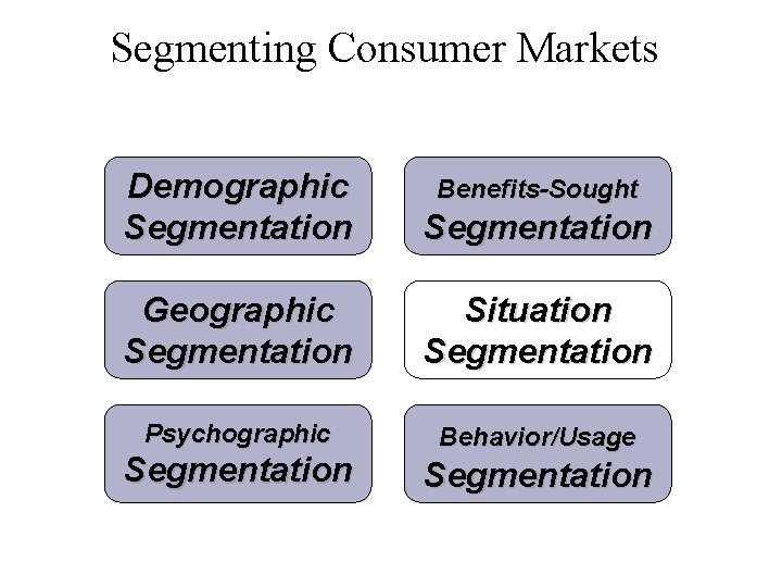Segmenting Consumer Markets Demographic Segmentation Geographic Segmentation Situation Segmentation Psychographic Behavior/Usage Segmentation Benefits-Sought Segmentation