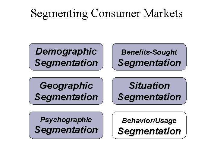 Segmenting Consumer Markets Demographic Segmentation Geographic Segmentation Situation Segmentation Psychographic Behavior/Usage Segmentation Benefits-Sought Segmentation