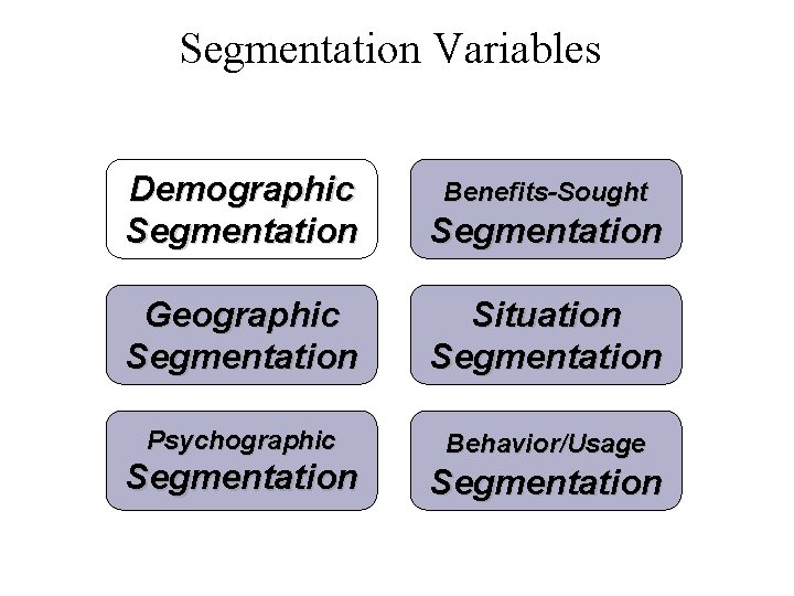 Segmentation Variables Demographic Segmentation Geographic Segmentation Situation Segmentation Psychographic Behavior/Usage Segmentation Benefits-Sought Segmentation 