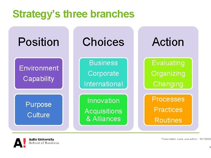Essentials in Management Strategy 25 9 2017 Henrika