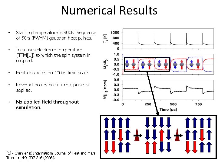 Numerical Results • Starting temperature is 300 K. Sequence of 50 fs (FWHM) gaussian