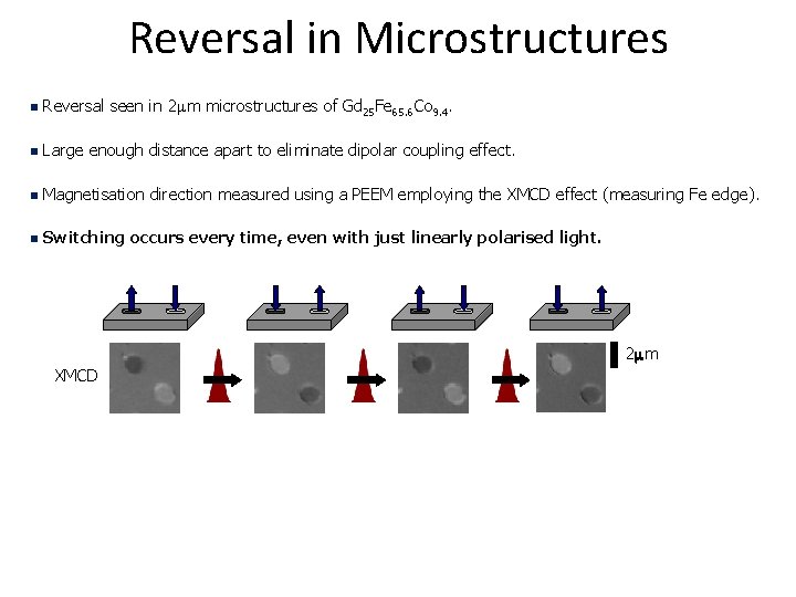 Reversal in Microstructures n Reversal seen in 2 mm microstructures of Gd 25 Fe