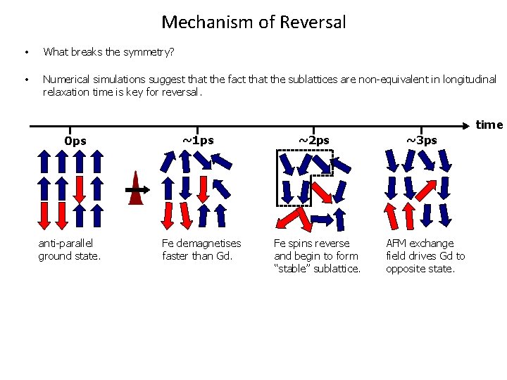 Mechanism of Reversal • What breaks the symmetry? • Numerical simulations suggest that the