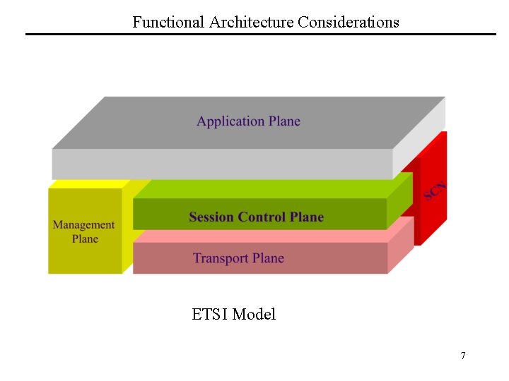 Functional Architecture Considerations ETSI Model 7 