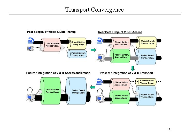 Transport Convergence 8 