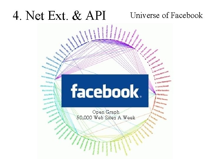 4. Net Ext. & API Universe of Facebook Open Graph 50, 000 Web Sites