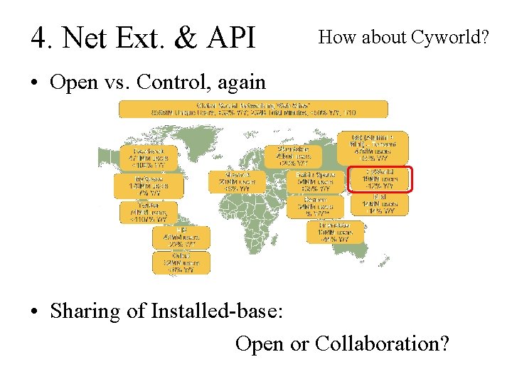 4. Net Ext. & API How about Cyworld? • Open vs. Control, again •