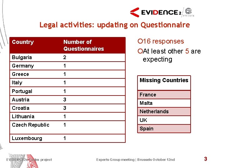Legal activities: updating on Questionnaire Country Number of Questionnaires Bulgaria 2 Germany 1 Greece