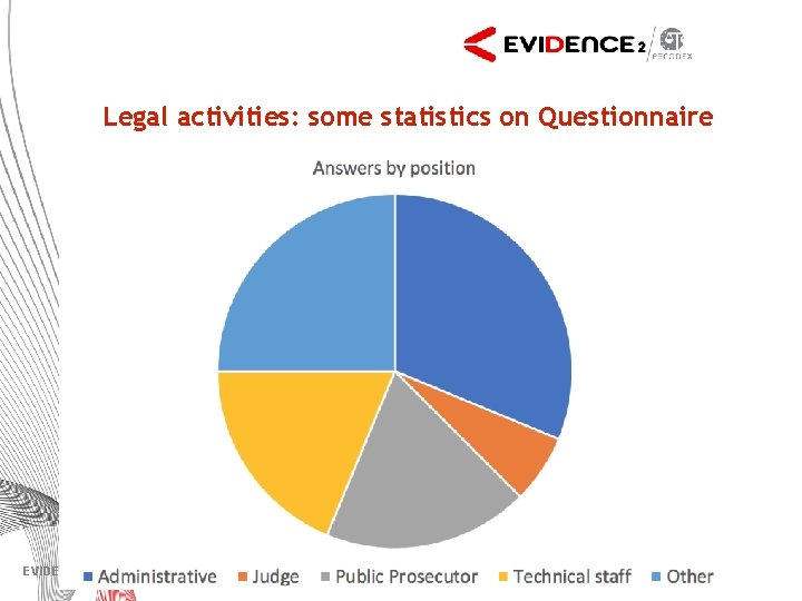 Legal activities: some statistics on Questionnaire EVIDENCE 2 e-Codex project Experts Group meeting |