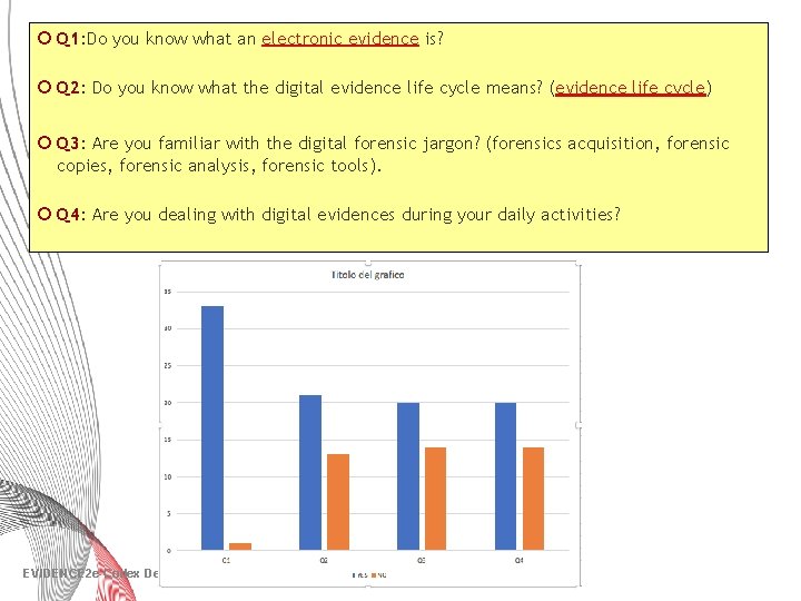 ¡ Q 1: Do you know what an electronic evidence is? ¡ Q 2: