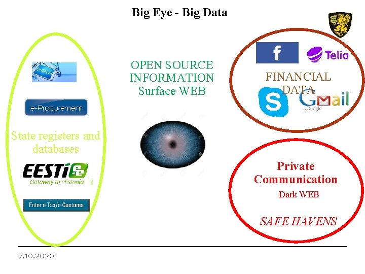 Big Eye - Big Data OPEN SOURCE INFORMATION Surface WEB FINANCIAL DATA State registers