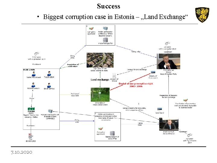 Success • Biggest corruption case in Estonia – „Land Exchange“ 7. 10. 2020 