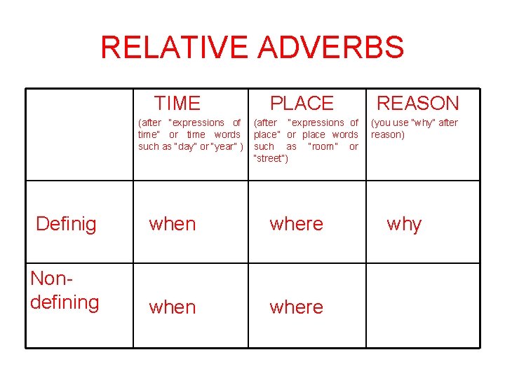 RELATIVE ADVERBS TIME (after “expressions of time” or time words such as “day” or