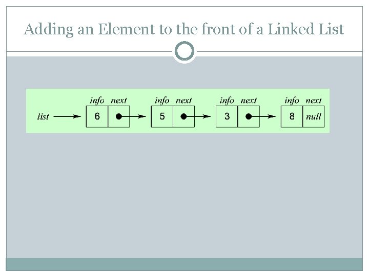 Adding an Element to the front of a Linked List 