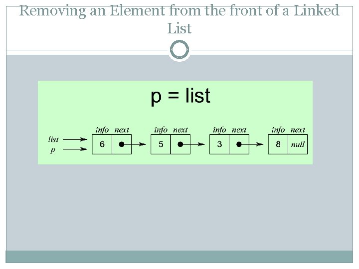 Removing an Element from the front of a Linked List 