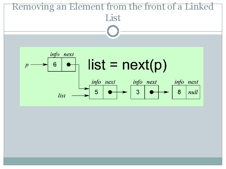 Removing an Element from the front of a Linked List 