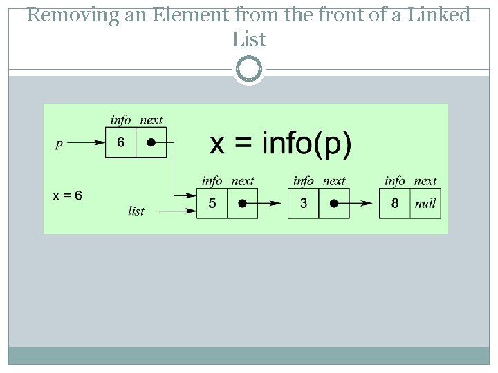 Removing an Element from the front of a Linked List 