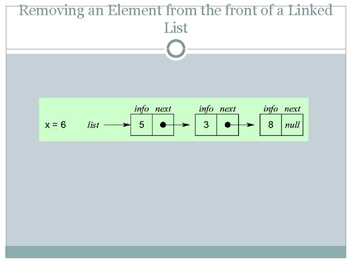 Removing an Element from the front of a Linked List 