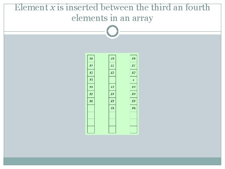 Element x is inserted between the third an fourth elements in an array 