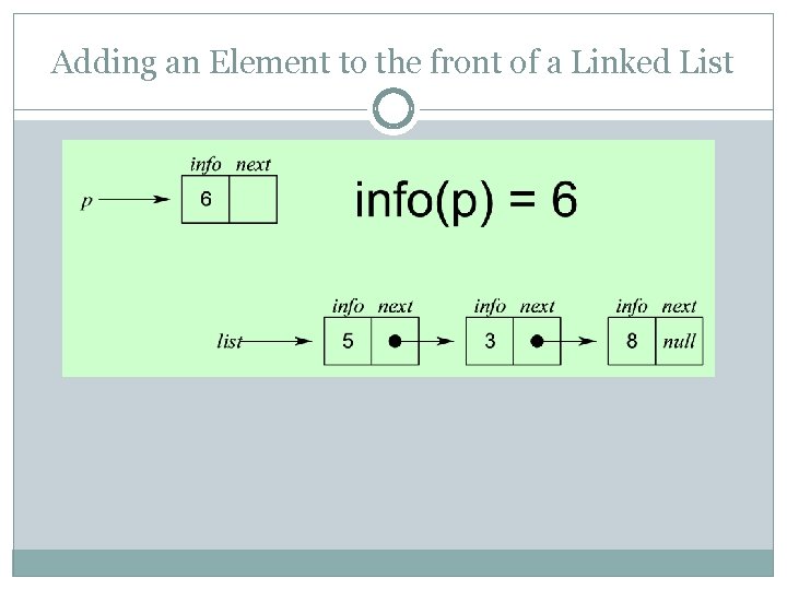 Adding an Element to the front of a Linked List 