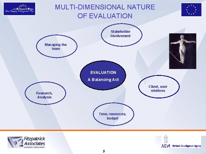 MULTI-DIMENSIONAL NATURE OF EVALUATION Stakeholder Involvement Managing the team EVALUATION A Balancing Act Client,