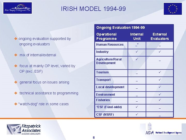 IRISH MODEL 1994 -99 Ongoing Evaluation 1994 -99 Operational Programme v ongoing evaluation supported