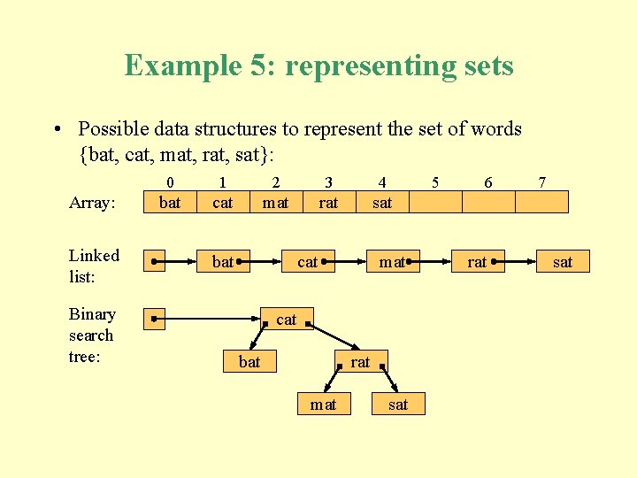 Example 5: representing sets • Possible data structures to represent the set of words