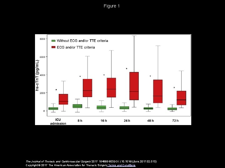 Figure 1 The Journal of Thoracic and Cardiovascular Surgery 2017 154895 -903 DOI: (10.