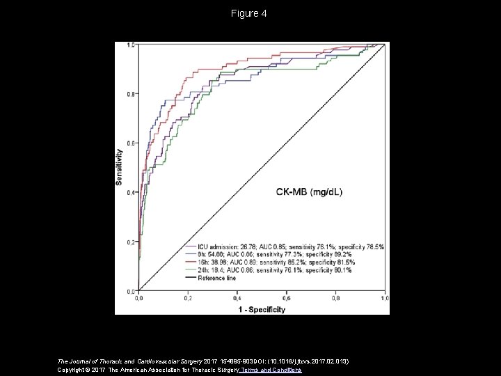 Figure 4 The Journal of Thoracic and Cardiovascular Surgery 2017 154895 -903 DOI: (10.