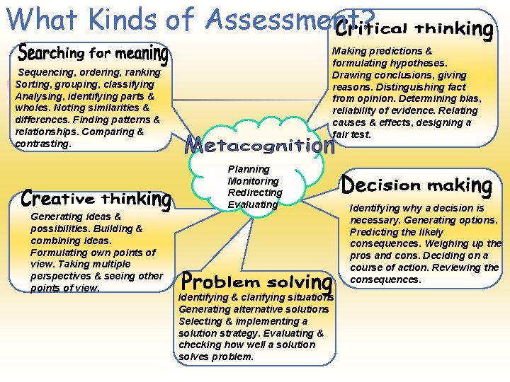What Kinds of Assessment? Making predictions & formulating hypotheses. Drawing conclusions, giving reasons. Distinguishing What Kinds of Assessment? Making predictions & formulating hypotheses. Drawing conclusions, giving reasons. Distinguishing