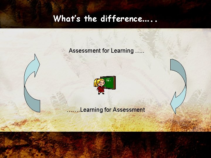 What’s the difference…. . Assessment for Learning …. . ……. Learning for Assessment What’s the difference…. . Assessment for Learning …. . ……. Learning for Assessment