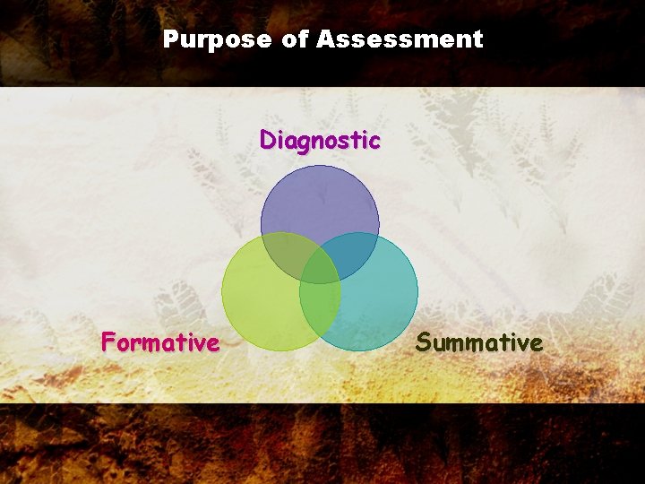 Purpose of Assessment Diagnostic Formative Summative Purpose of Assessment Diagnostic Formative Summative