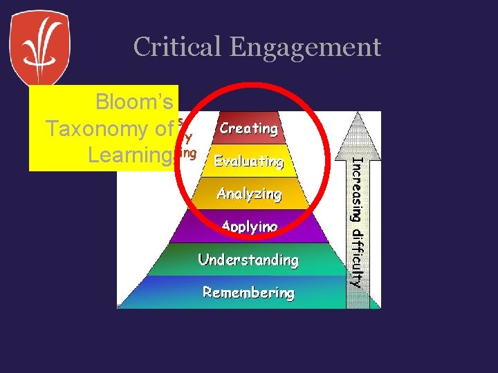 Critical Engagement Bloom’s Taxonomy of Learning 