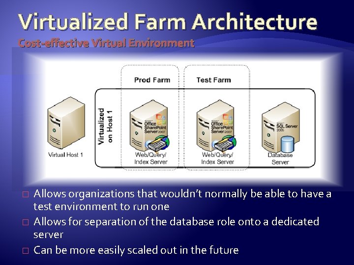 Virtualized Farm Architecture Cost-effective Virtual Environment � � � Allows organizations that wouldn’t normally