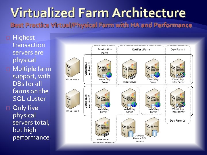 Virtualized Farm Architecture Best Practice Virtual/Physical Farm with HA and Performance � � �